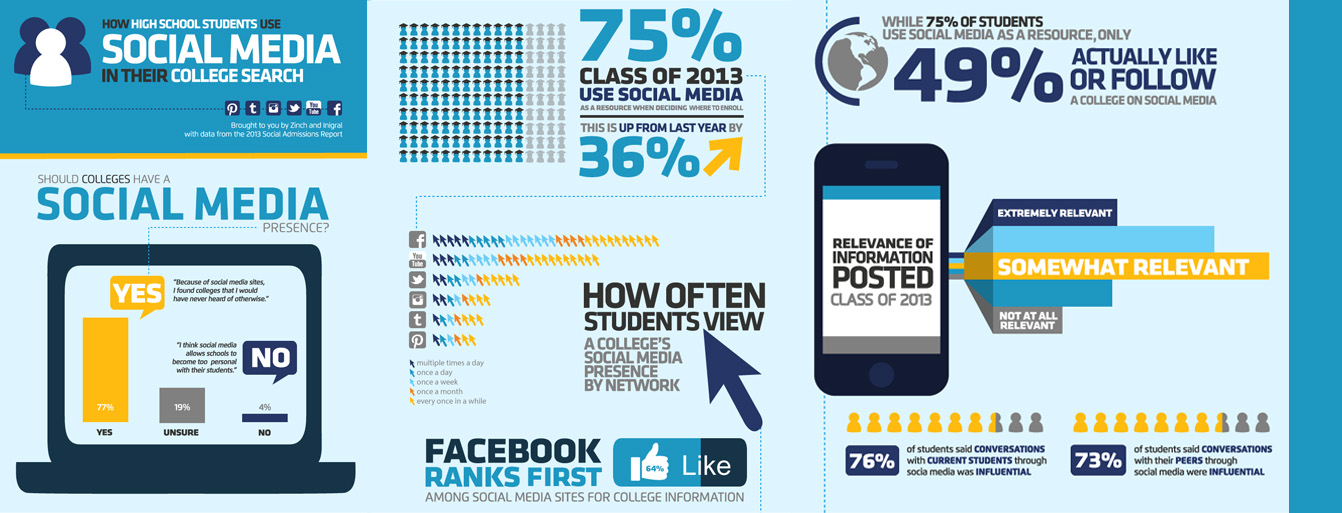 College Infographic